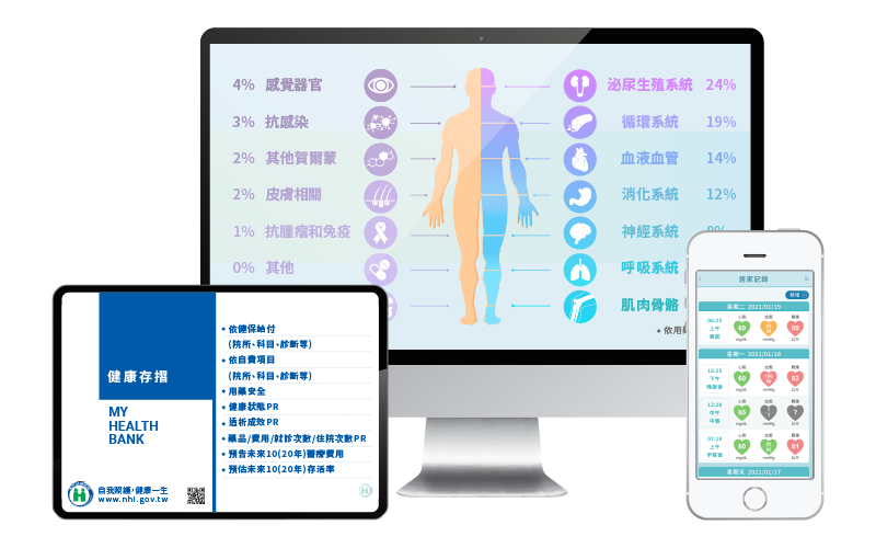 健康存摺系統