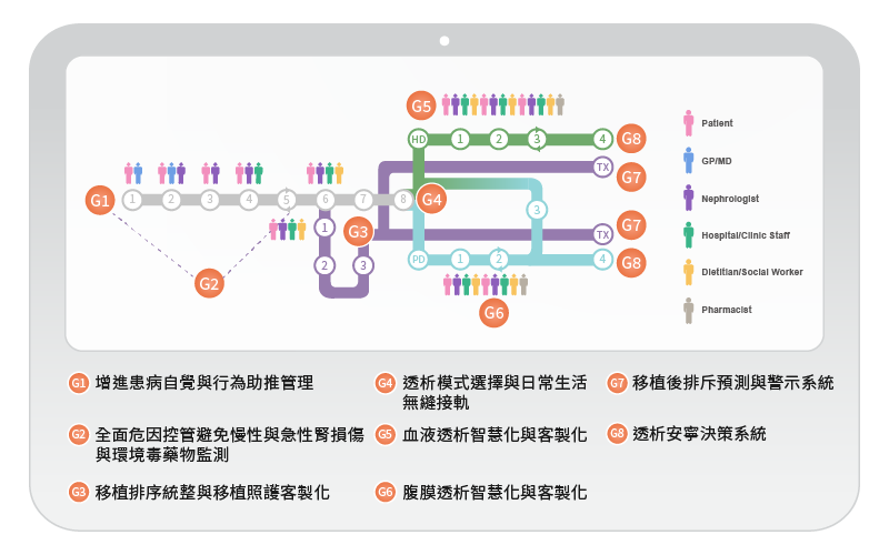 工作流程決策支援