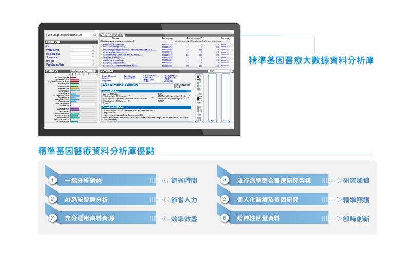 基因組Genomics研究平台